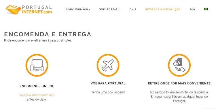 Portugal Internet