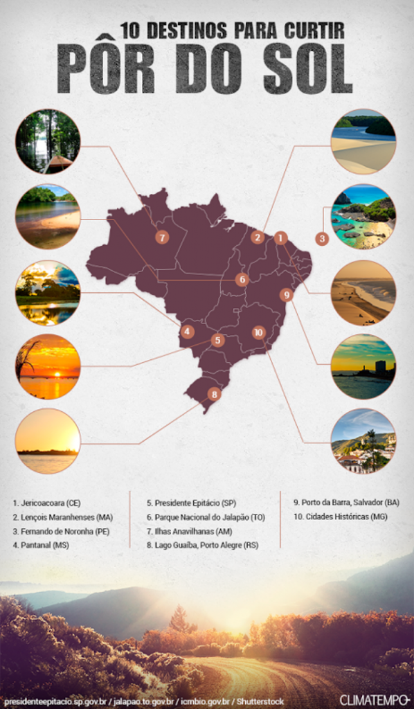 infográfico