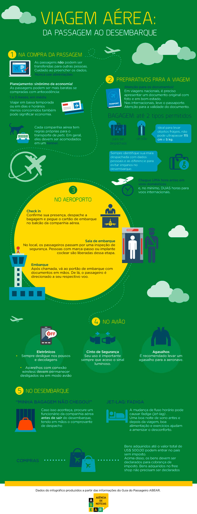 Infografico-ABEAR---Voar-Melhor