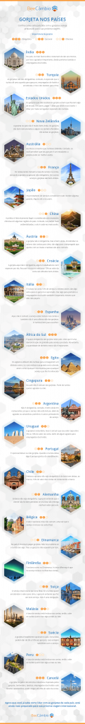 infografico_beecambio-gorjeta