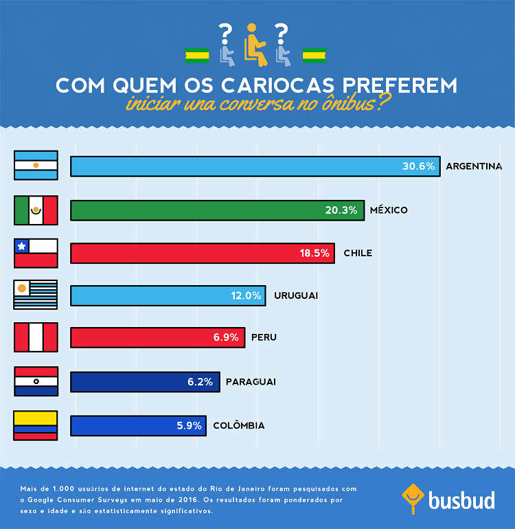 busbud_brasil_marketing-assets_PT-01