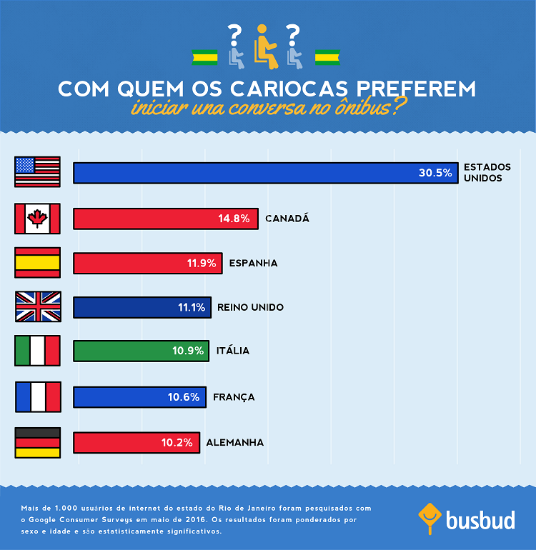 busbud_brasil_marketing-assets_PT-02