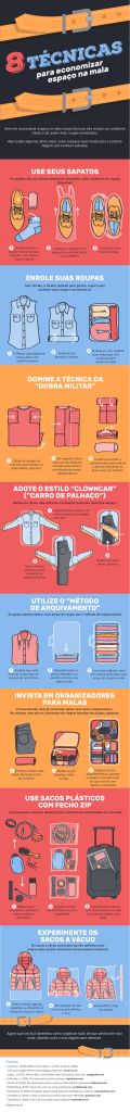 infográfico malas